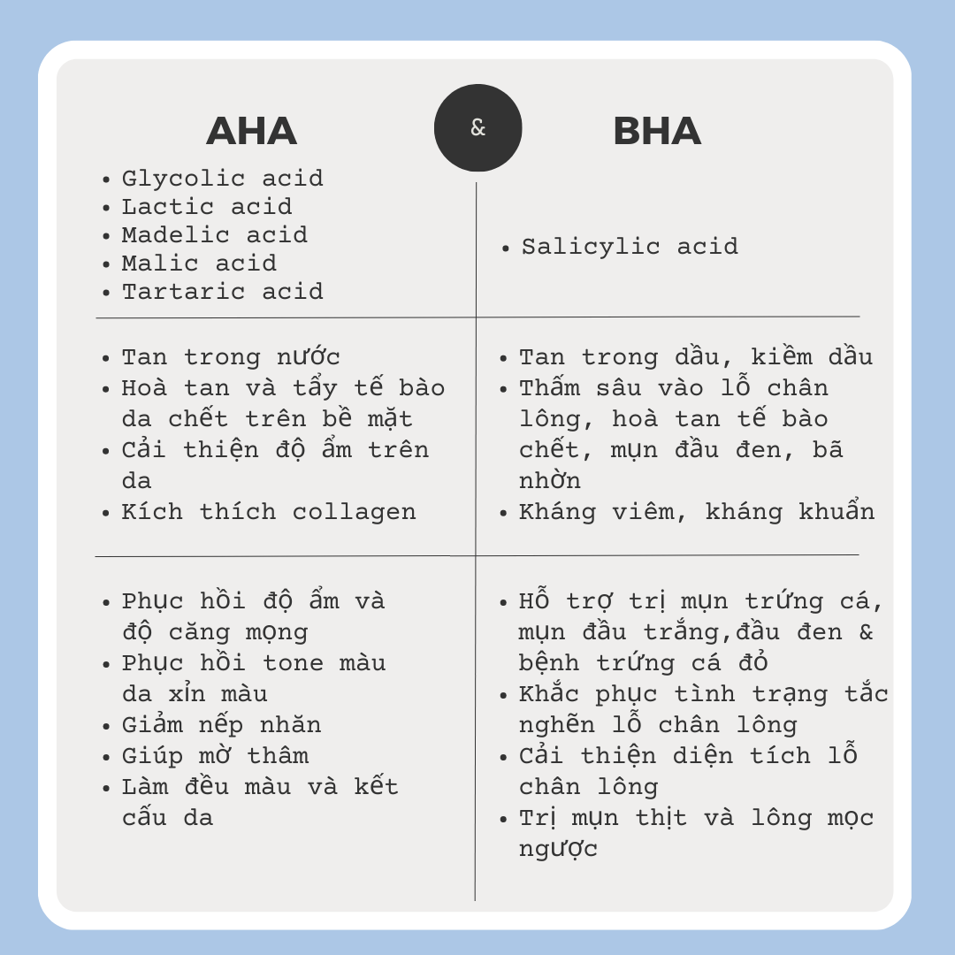 SỰ KHÁC BIỆT GIỮA AHA & BHA - Nguyên liệu sản xuất hoá mỹ phẩm
