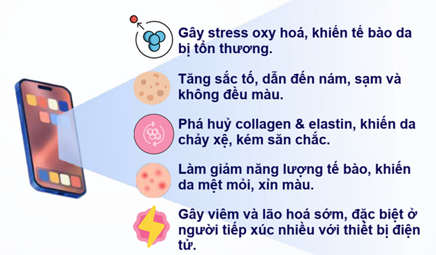 ảnh hưởng của ánh sáng xanh đến làn da